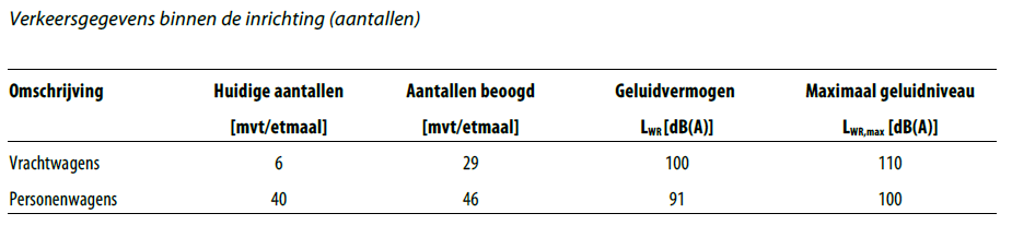 afbeelding "i_NL.IMRO.1783.GTGWVOGELAER19pbp-VA01_0018.png"