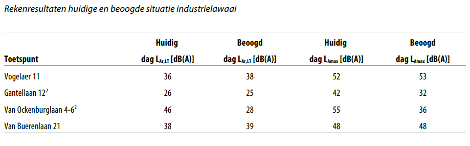 afbeelding "i_NL.IMRO.1783.GTGWVOGELAER19pbp-VA01_0019.png"