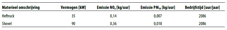 afbeelding "i_NL.IMRO.1783.GTGWVOGELAER19pbp-VA01_0020.png"
