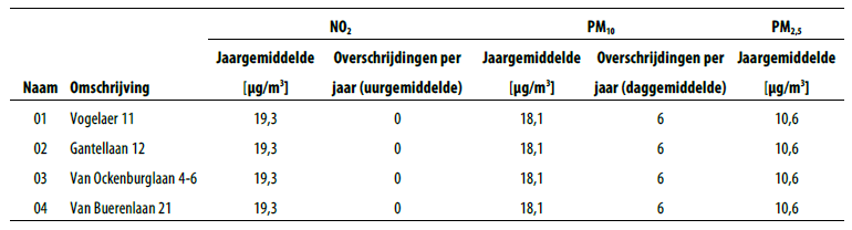 afbeelding "i_NL.IMRO.1783.GTGWVOGELAER19pbp-VA01_0021.png"