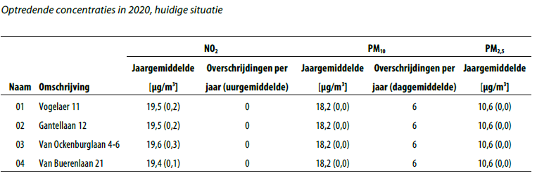afbeelding "i_NL.IMRO.1783.GTGWVOGELAER19pbp-VA01_0022.png"
