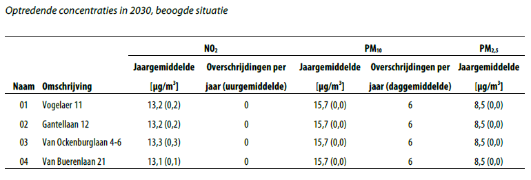 afbeelding "i_NL.IMRO.1783.GTGWVOGELAER19pbp-VA01_0024.png"