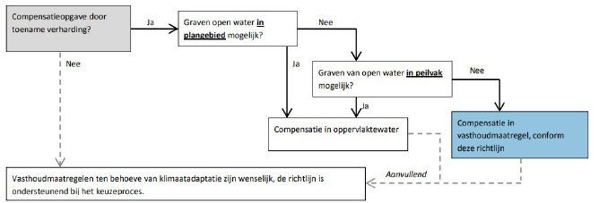 afbeelding "i_NL.IMRO.1783.GTGWVOGELAER19pbp-VA01_0030.png"