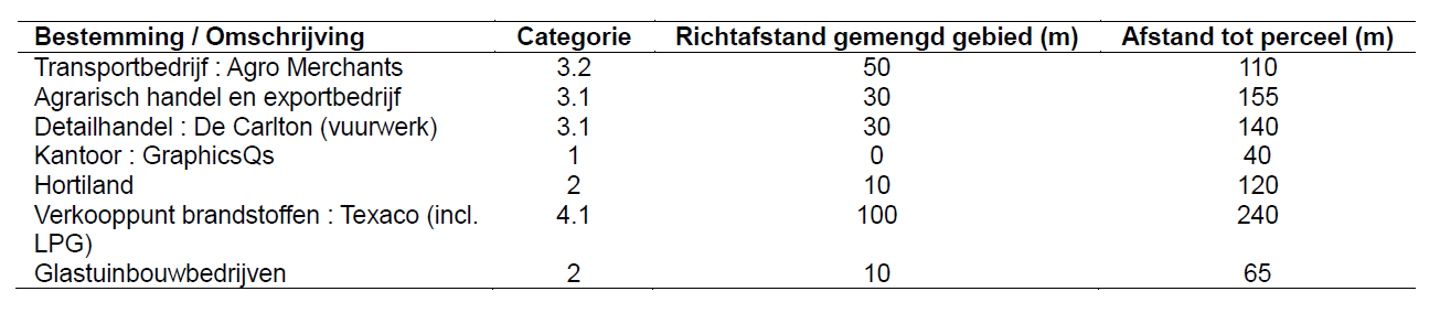 afbeelding "i_NL.IMRO.1783.GWGALGEWG3obp-VA01_0009.png"