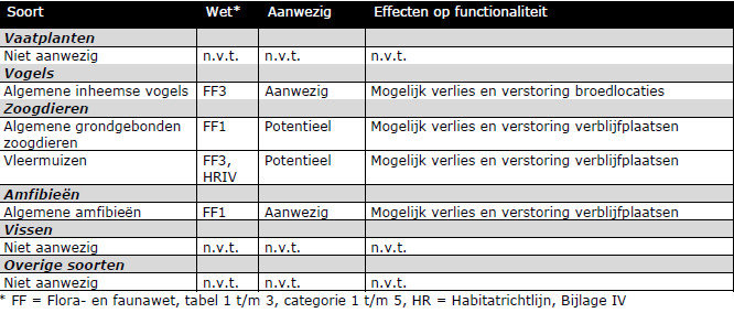 afbeelding "i_NL.IMRO.1783.HONKERNUILEHRSTpbp-VA01_0017.jpg"