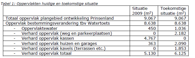 afbeelding "i_NL.IMRO.1783.HONPRINSENLANDpbp-VA01_0019.png"