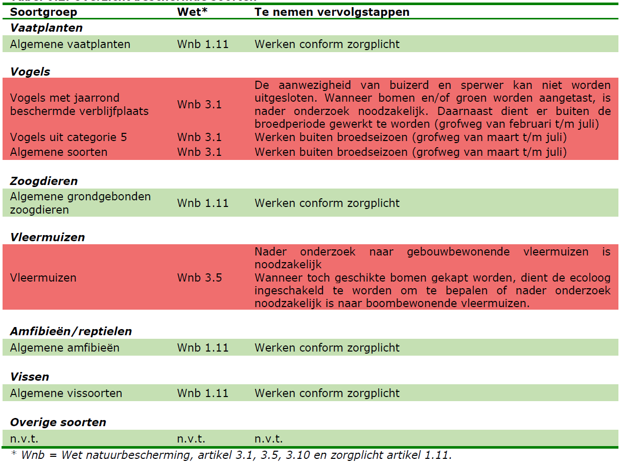 afbeelding "i_NL.IMRO.1783.KWIVBUERENL31obp-VA01_0035.png"