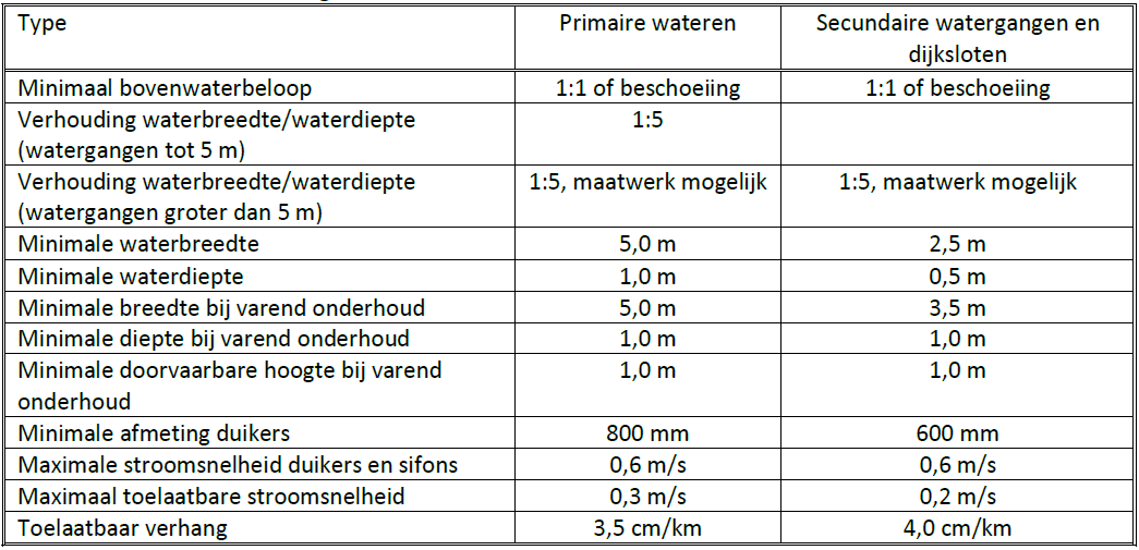 afbeelding "i_NL.IMRO.1783.LIEKERNLIERMOLNu01-VA01_0036.png"