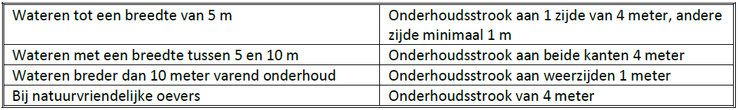 afbeelding "i_NL.IMRO.1783.LIEKERNLIERMOLNu01-VA01_0037.png"