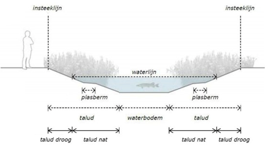 afbeelding "i_NL.IMRO.1783.MONWESTERHONKobp-VA01_0039.png"