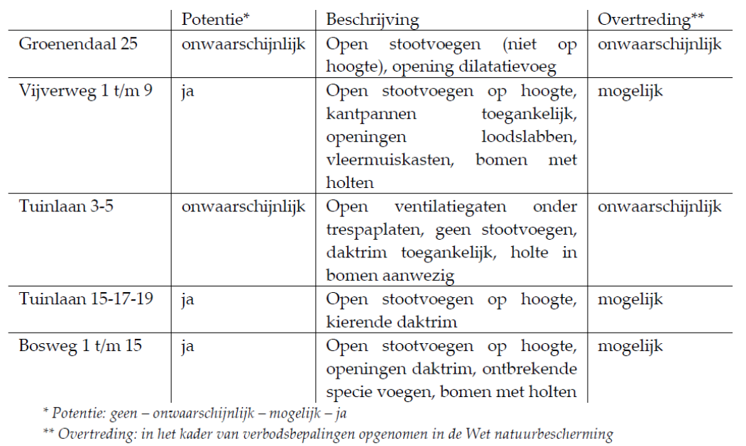 afbeelding "i_NL.IMRO.1783.MONWESTERHONKobp-VA01_0043.png"