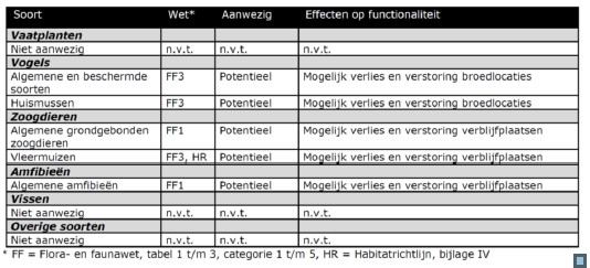 afbeelding "i_NL.IMRO.1783.NWKDALTONLOCobp-VA01_0021.jpg"