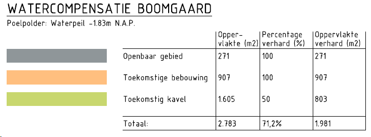 afbeelding "i_NL.IMRO.1783.ONWBOOMGAARDobp-VA01_0009.png"