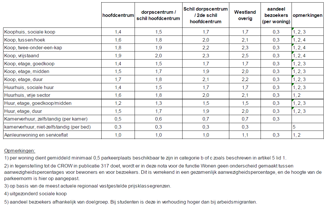 afbeelding "i_NL.IMRO.1783.ONWRIJNVAARTobp-VA01_0014.png"