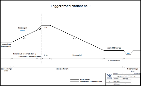 afbeelding "i_NL.IMRO.1783.ONWRIJNVAARTobp-VA01_0018.png"