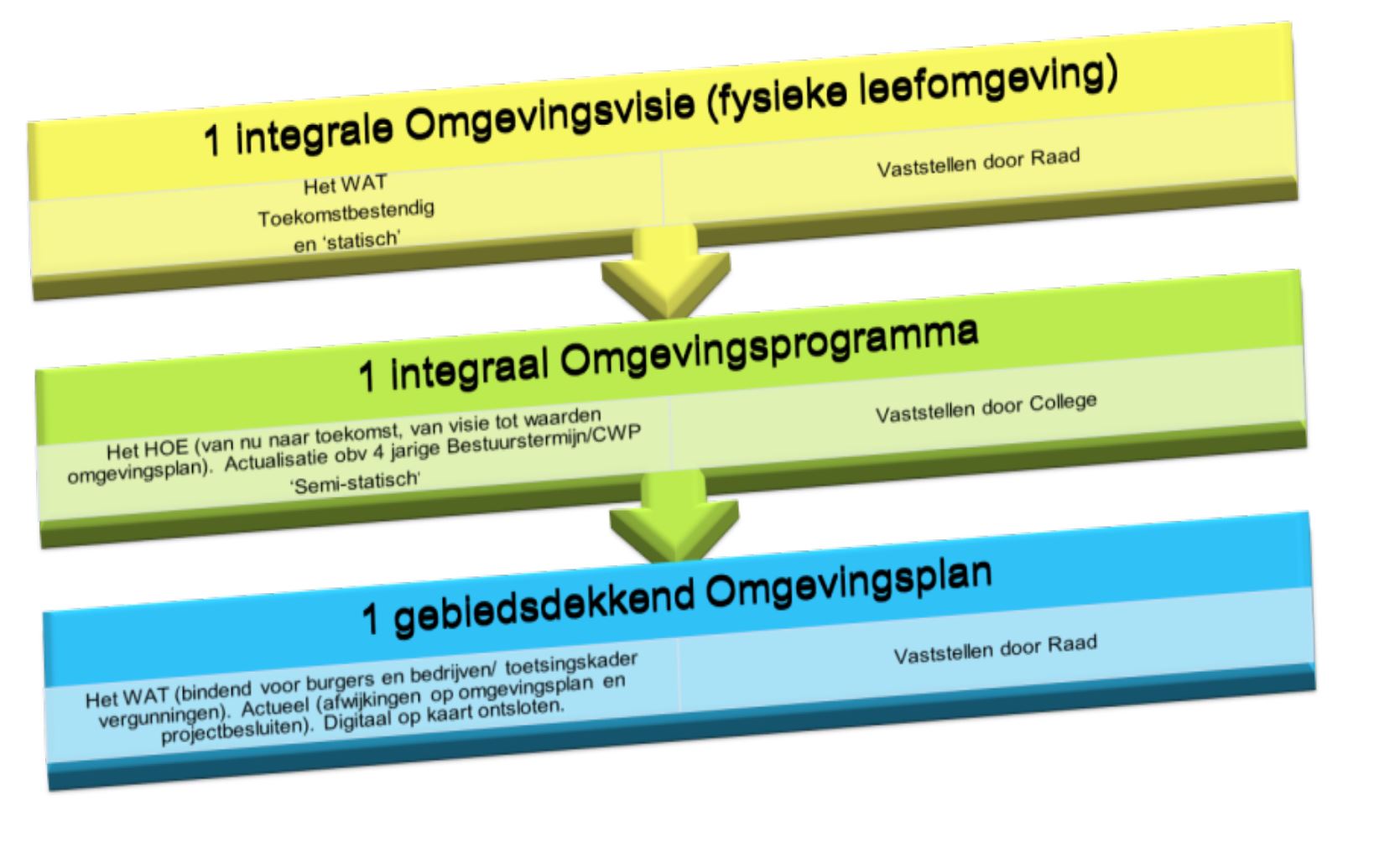 afbeelding "i_NL.IMRO.1783.OPCTRMPOE-VA01_0001.jpg"