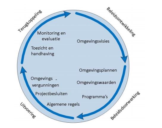 afbeelding "i_NL.IMRO.1783.OPCTRMPOE-VA01_0006.jpg"