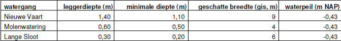 afbeelding "i_NL.IMRO.1783.OWZKREKENf3obp-VA01_0011.jpg"