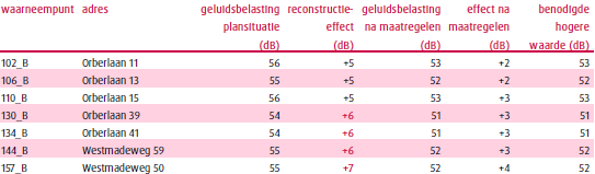 afbeelding "i_NL.IMRO.1783.OWZWESTMADENRDobp-VA01_0055.png"