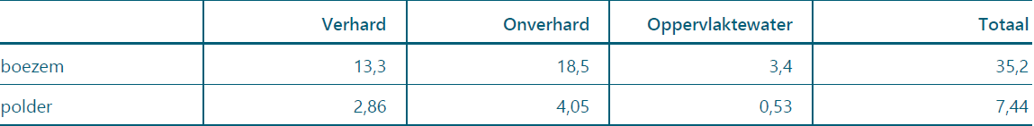 afbeelding "i_NL.IMRO.1783.OWZWESTMADENRDobp-VA01_0072.png"