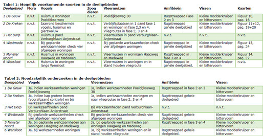 afbeelding "i_NL.IMRO.1783.POECTRMhetDORPobp-VA01_0023.jpg"