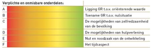 afbeelding "i_NL.IMRO.1783.WATDORPSKADE100pbp-VA01_0009.png"