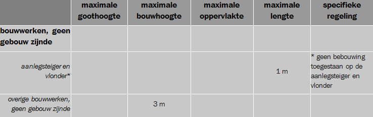afbeelding "i_NL.IMRO.1783.abp00000007w21-VA01_0020.png"