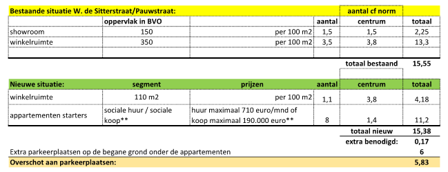 afbeelding "i_NL.IMRO.1783.abp00000012g02-VA01_0009.png"