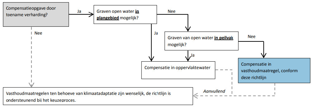 afbeelding "i_NL.IMRO.1783.abp00000013w137-VA01_0019.jpg"