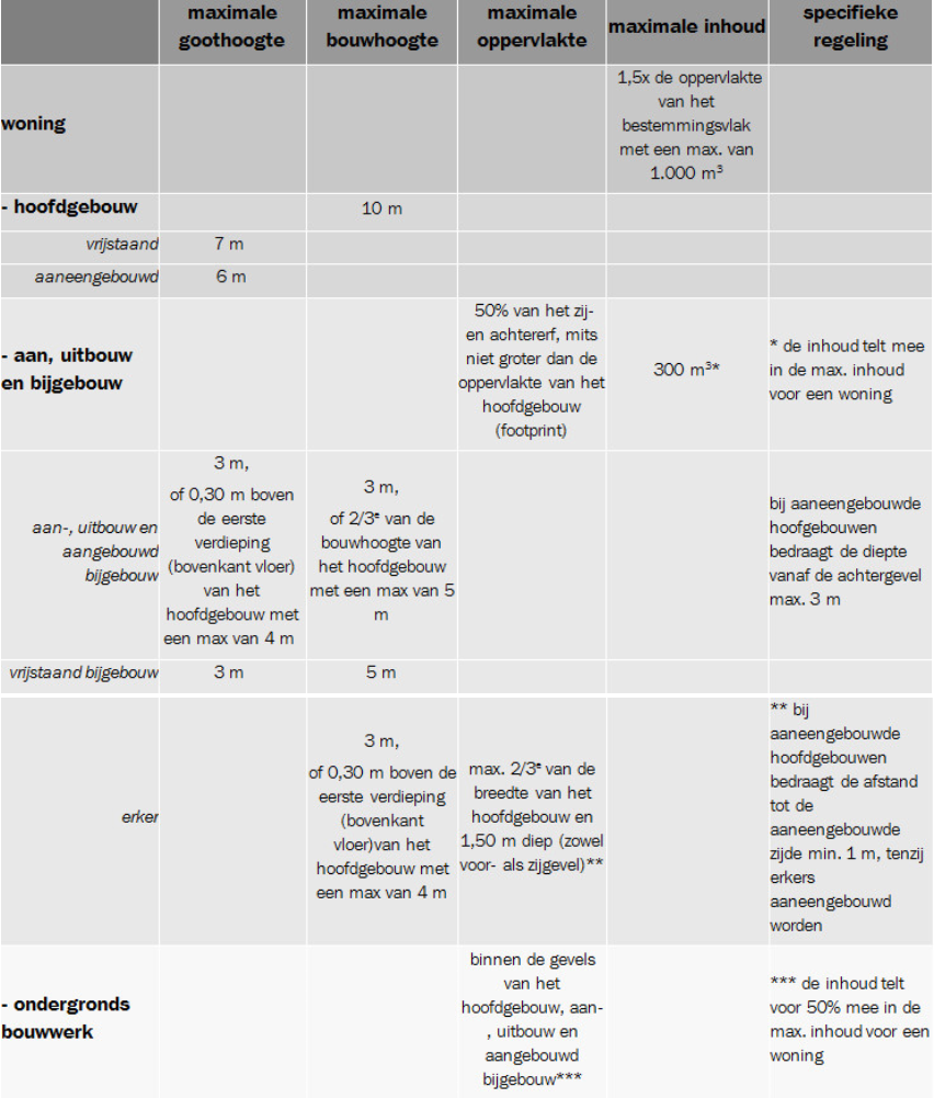 afbeelding "i_NL.IMRO.1783.abp00000013w139-VA01_0031.png"