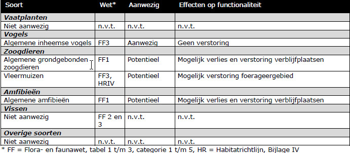 afbeelding "i_NL.IMRO.1783.abp00000013w24-VA01_0010.jpg"