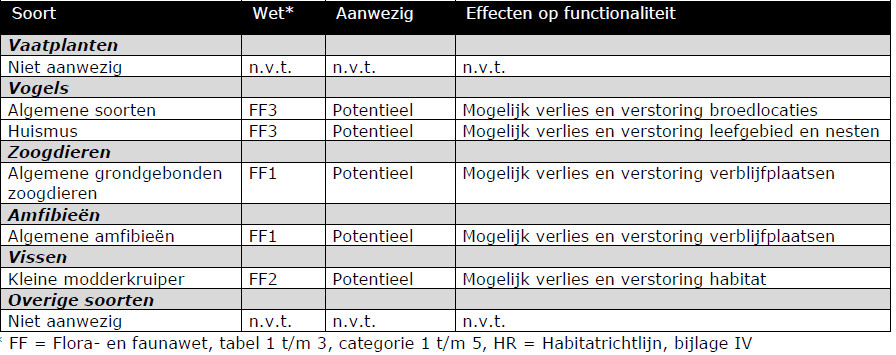 afbeelding "i_NL.IMRO.1783.abp00000013w28-VA01_0017.jpg"