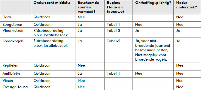 afbeelding "i_NL.IMRO.1783.abp00000013w39-VA01_0013.jpg"