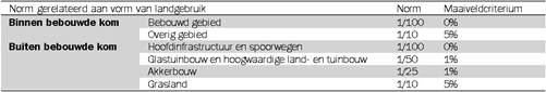 Beschrijving: G:\ROV.STB\8. ACTUALISERINGSPLANNEN\NL.IMRO.1783.abp00000013\vastgesteld\t&r plantekst\NL.IMRO.1783.abp00000013-vast\Word\i_NL.IMRO.1783.abp00000013-vast_afbeelding3.jpg