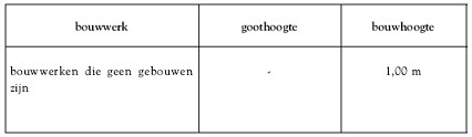 Beschrijving: G:\ROV.STB\1.PROJECTBESTEMMINGSPLANNEN RO BEHEER\NL.IMRO.1783.pbp00000033\vast\regels\NL.IMRO.1783.pbp00000033-vast\Word\i_NL.IMRO.1783.pbp00000033-vast_afbeelding3.jpg