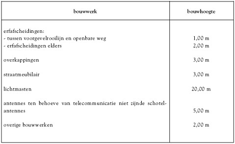 Beschrijving: G:\ROV.STB\1.PROJECTBESTEMMINGSPLANNEN RO BEHEER\NL.IMRO.1783.pbp00000033\vast\regels\NL.IMRO.1783.pbp00000033-vast\Word\i_NL.IMRO.1783.pbp00000033-vast_afbeelding5.jpg