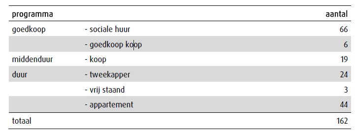 afbeelding "i_NL.IMRO.1842.bp16DH01-va01_0026.jpg"