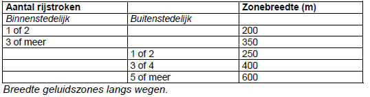 afbeelding "i_NL.IMRO.1859.BPGSL20210003-0100_0013.png"