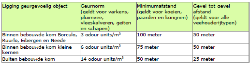 afbeelding "i_NL.IMRO.1859.BPGSL20210003-0100_0015.png"