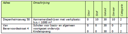 afbeelding "i_NL.IMRO.1859.BPGSL20210003-0100_0017.png"