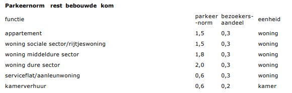 afbeelding "i_NL.IMRO.1859.BPGSL20210003-0100_0024.png"
