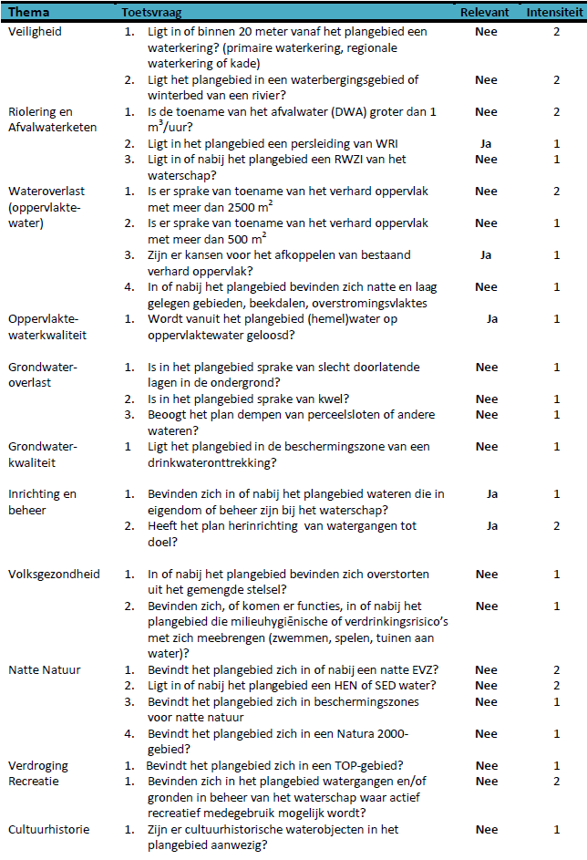 afbeelding "i_NL.IMRO.1876.BP00935-VG01_0006.png"