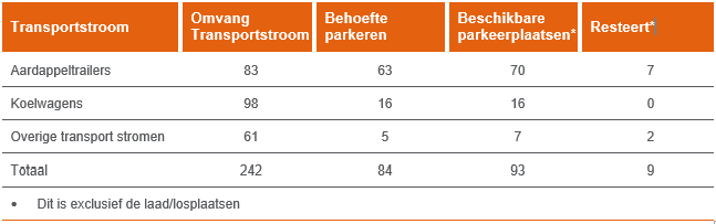 verplicht