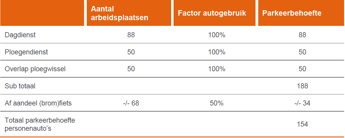 verplicht