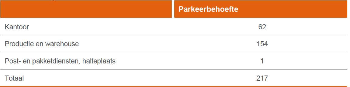 verplicht