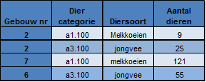 verplicht