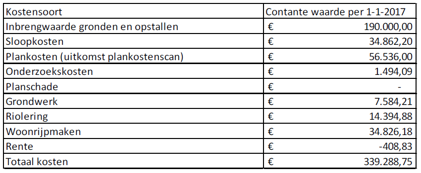 verplicht