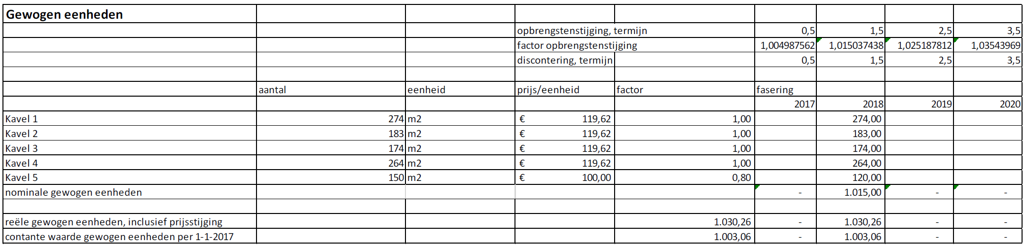 verplicht