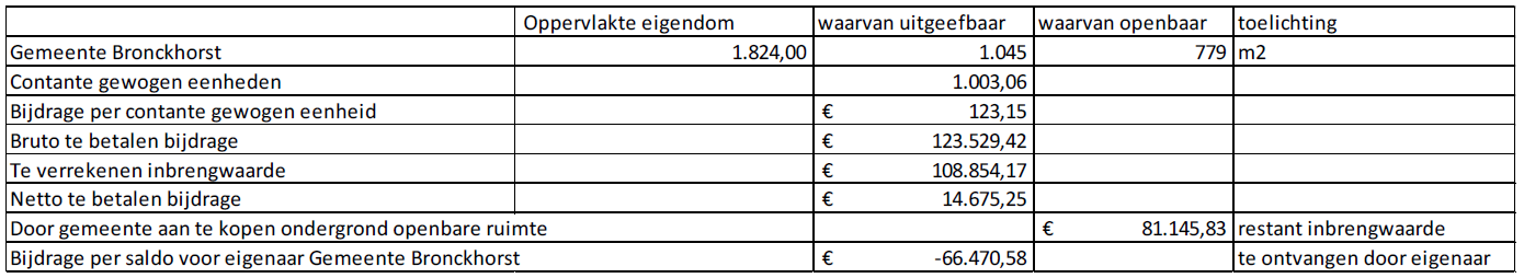 verplicht