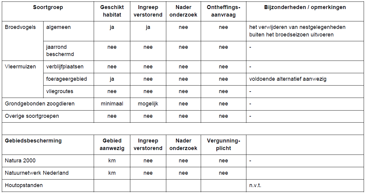 verplicht